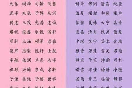 女孩起名指南：如何挑选寓意美好的名字