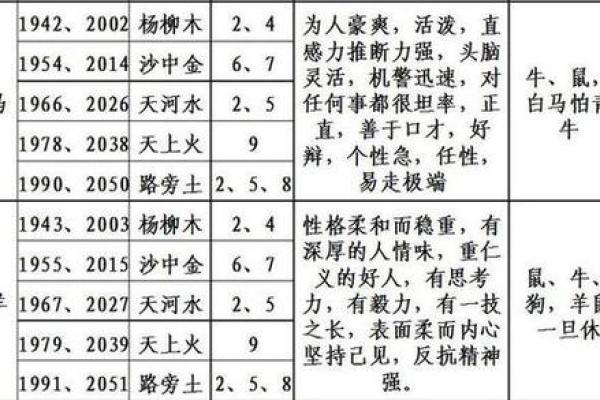 酉时五行属性解析及其对命理的影响