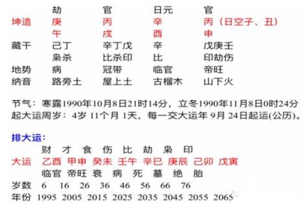 通过生辰八字免费测试，了解你的未来运程