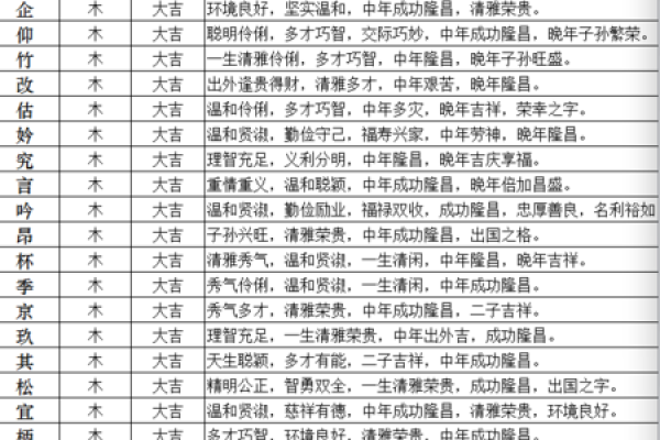 为字的五行属性解析与文化背景探讨