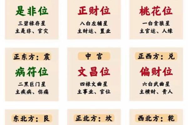 风水财位和凶位的正确布置，打造旺盛财富气场