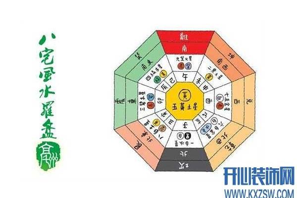 风水入门课程：掌握基础知识与技巧，打造和谐生活环境