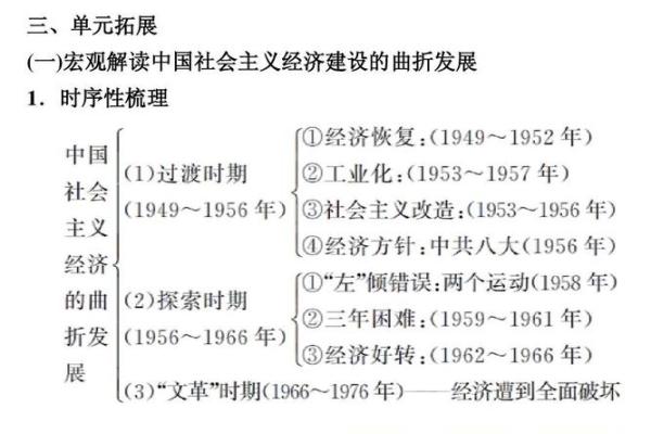 天干繁体字的演变与历史解读