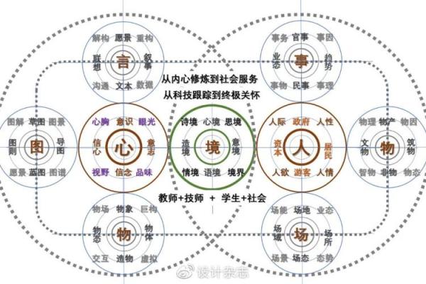 探秘特殊命理与人生轨迹的深层关系