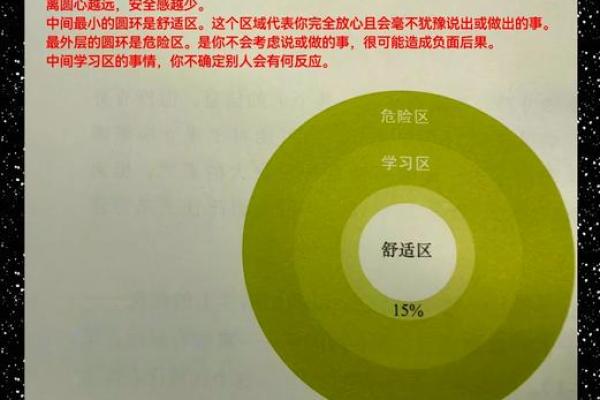 探秘特殊命理与人生轨迹的深层关系