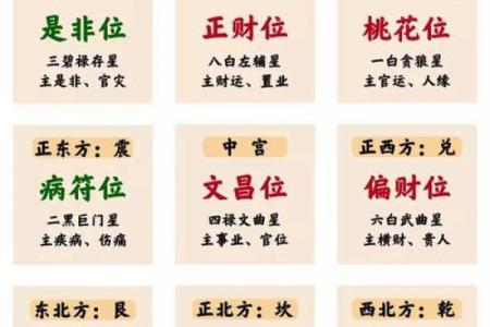 风水财位和凶位的正确布置，打造旺盛财富气场