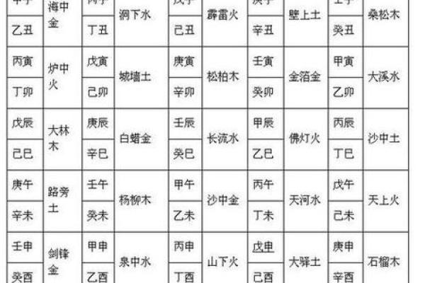 天干三辛相连与命理中的五行关系