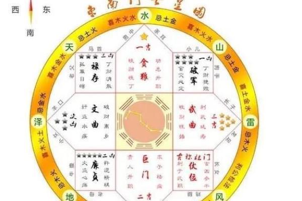 如何在客房风水中引入财运与好运
