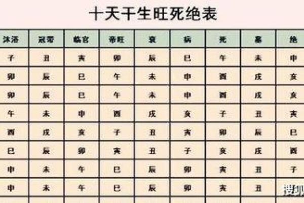如何通过八字了解自己的命运走势