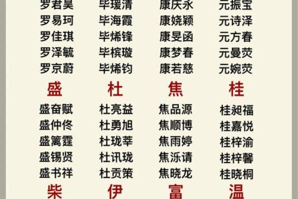 属鸡女宝宝起名技巧与寓意选择大全