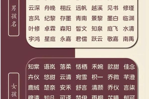 年宝宝起名宝典：为宝宝起个富有好运的名字