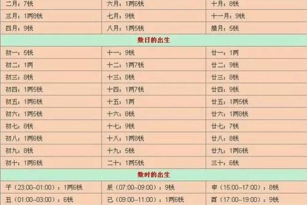 五行八字查询器：快速分析你的命理运势与性格特征