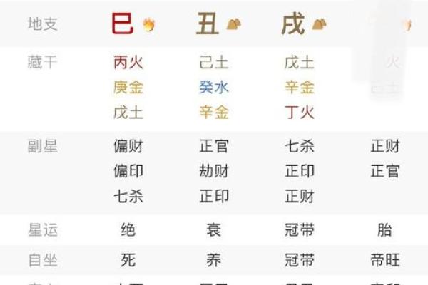 如何通过命理预测巨富的财富轨迹