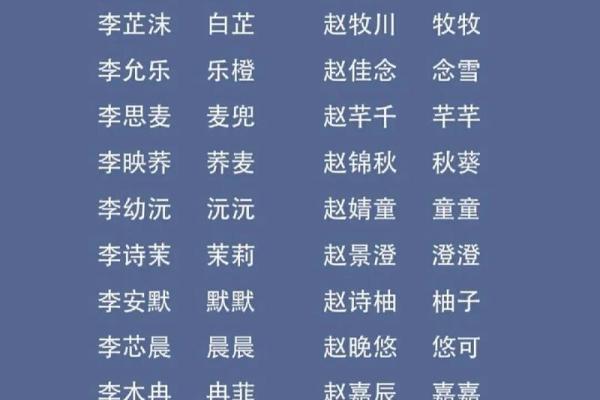 如何给宝宝起个与众不同的名字？实用技巧大公开