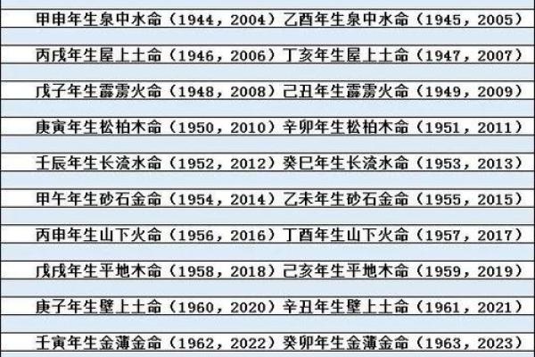通过出生日期查八字五行，了解你的五行缺失