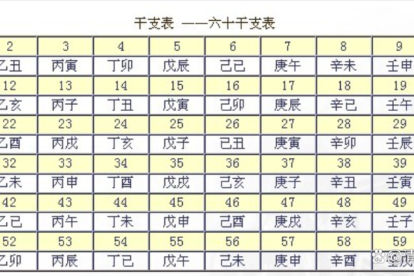 生辰八字五行对照表详解与应用分析