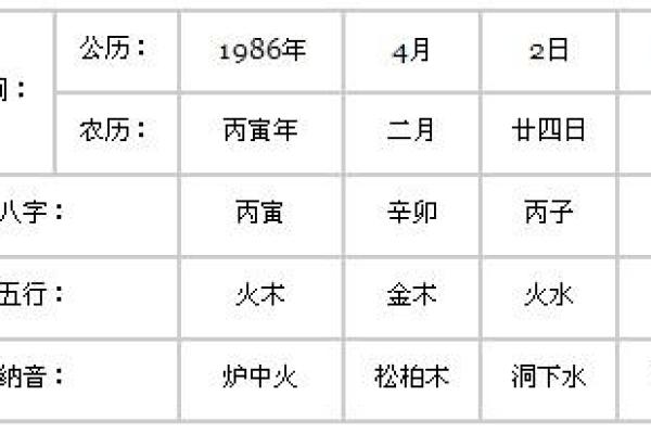 在线八字选车牌：如何根据命理挑选最适合的车牌号码