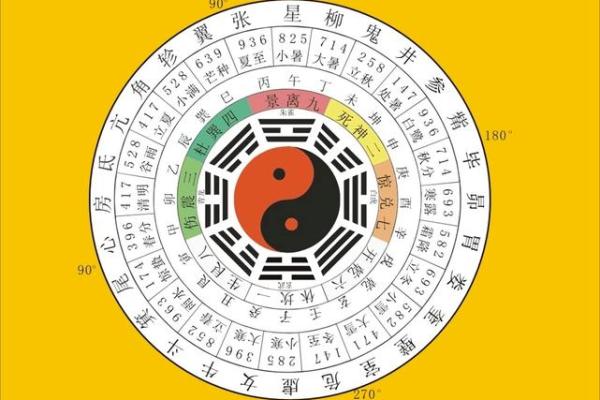 徐伟刚命理观点：如何通过八字看人生走向
