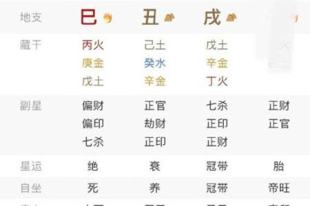 如何通过命理预测巨富的财富轨迹