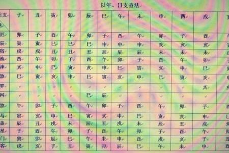 八字排盘免费版如何准确解读你的命运趋势