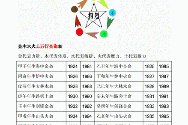 命理解析与性格特点分析