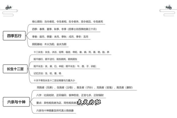 五行与名字的深度解析：如何通过五行命理选择最佳名字