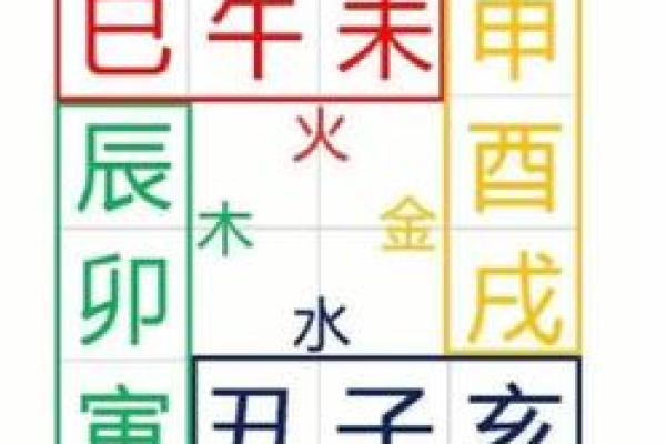 甲寅日命理解析：如何理解甲木与寅木的相生关系