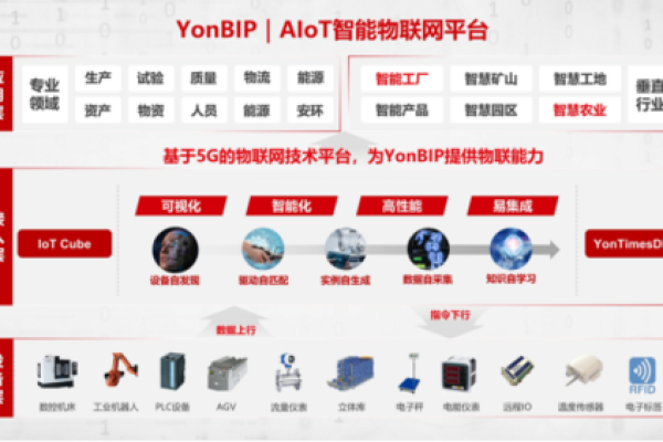 物联网公司起名指南：简单易懂与未来感并重
