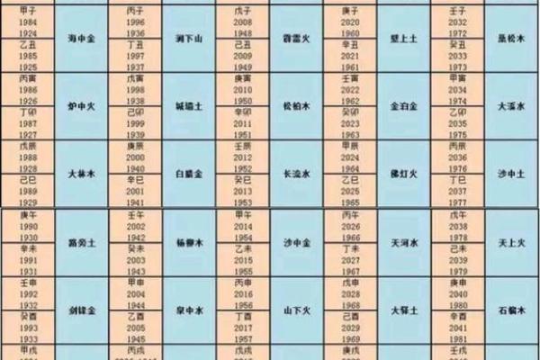 探索天干地支合婚对婚姻关系的深远影响