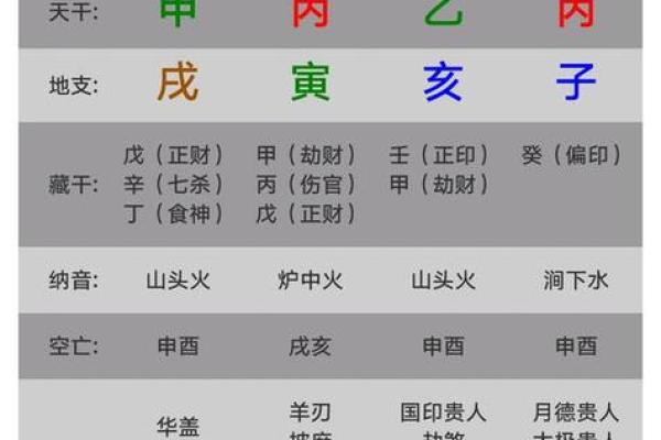 八字排盘软件下载与命理解析全攻略