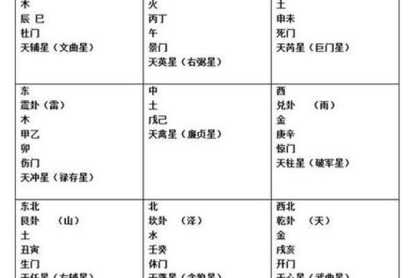 刘文元奇门遁甲排盘解析与应用技巧