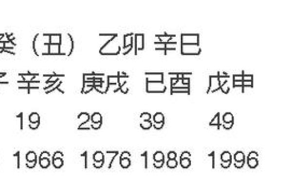 新派命理的精髓与现代人生活的契合