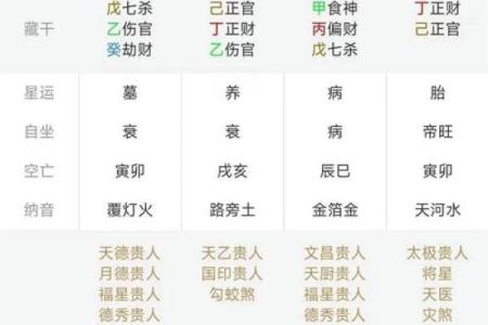 如何通过出生日期查自己的八字分析人生运势