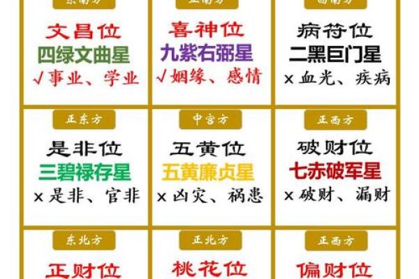 风水财位和流年财位对事业财富的双重影响