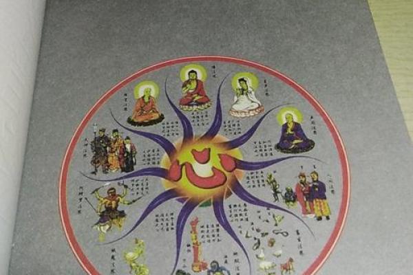 运用生辰八字换算器揭示隐藏的命理玄机