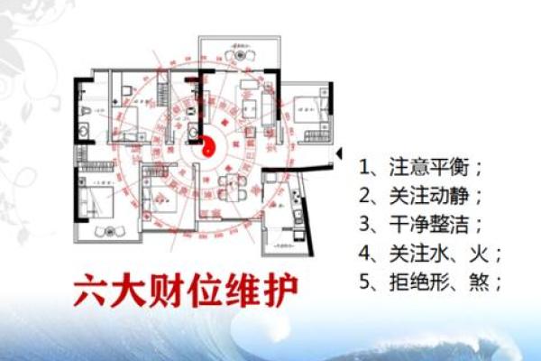 风水财位布局与提升运势技巧