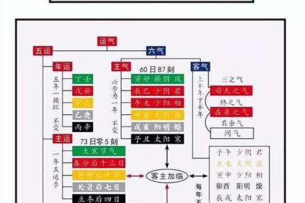 命理神奇的奥秘：如何通过八字预测未来走向