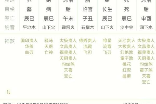 命理神奇的奥秘：如何通过八字预测未来走向