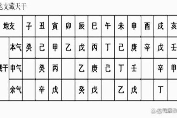 天干掌上排法在现代命理学中的价值