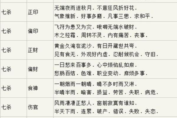 食神在八字命理中的作用与应用解析