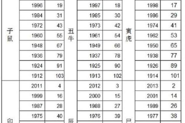 属兔与属猴的性格互补性分析