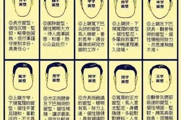 面相透视：从细节看出一个人的心理与运势