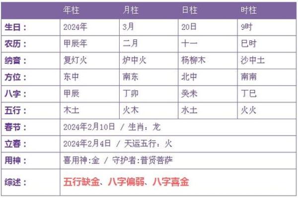 炉中火命在八字命理中的重要性