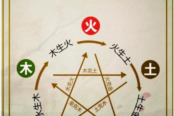 天干己土的五行特性与生活中的应用解析