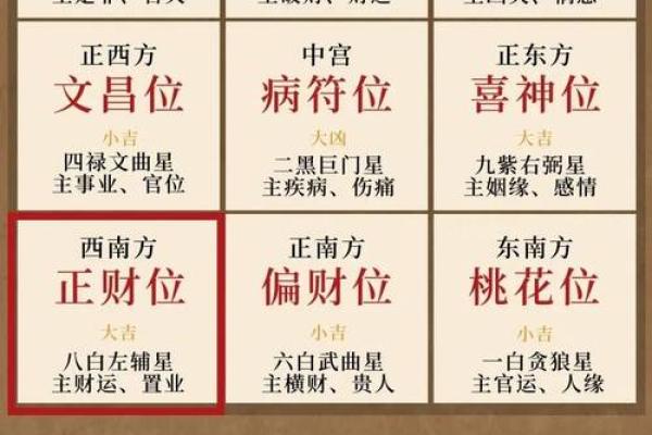 风水轮放在八白财位的利与弊分析