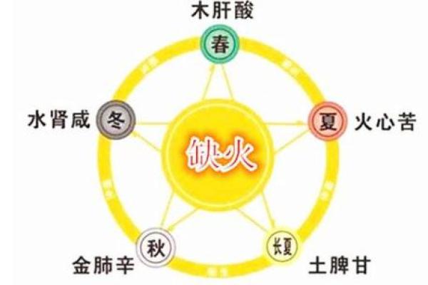 五行缺火公司命名技巧与建议