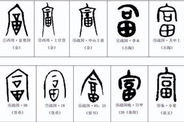 富字五行属性解析及其在命理中的应用