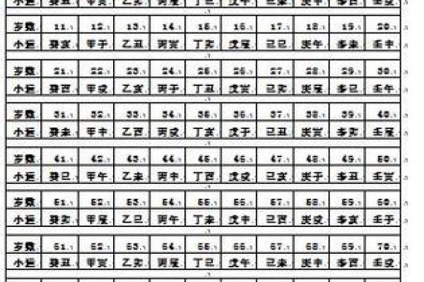 生辰八字查询软件：掌握命运的第一步