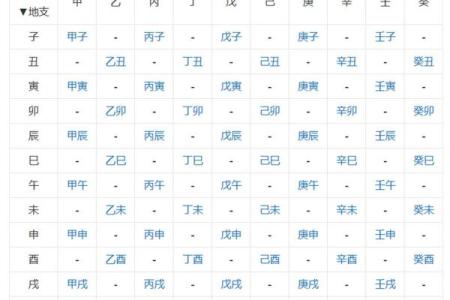 天干与年份结合的文化意义