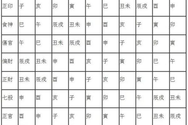 亚字五行属性解析与其在命理中的重要性